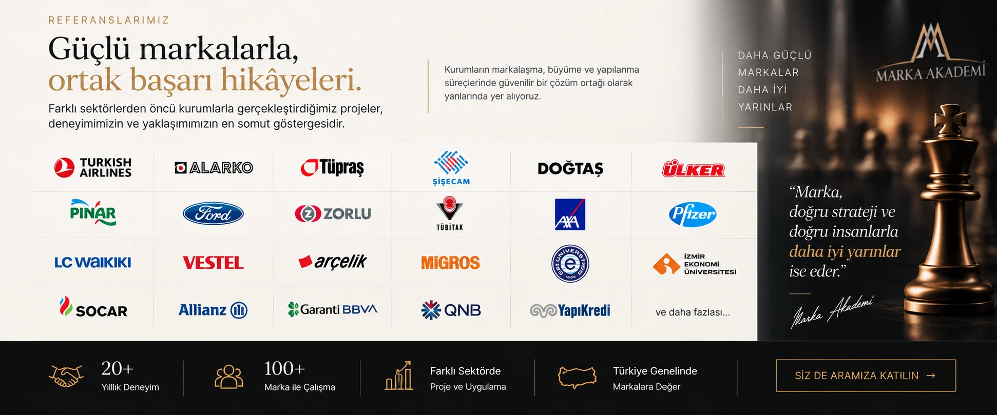 Marka Akademi'nin farklı sektörlerdeki danışmanlık ve eğitim deneyimlerinden referanslar